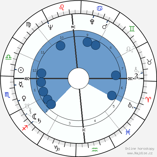 Bobby Walston wikipedie, horoscope, astrology, instagram