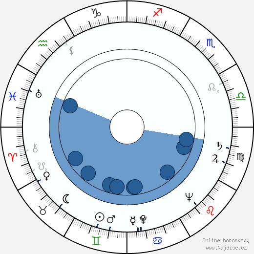 Bobby Wanzer wikipedie, horoscope, astrology, instagram
