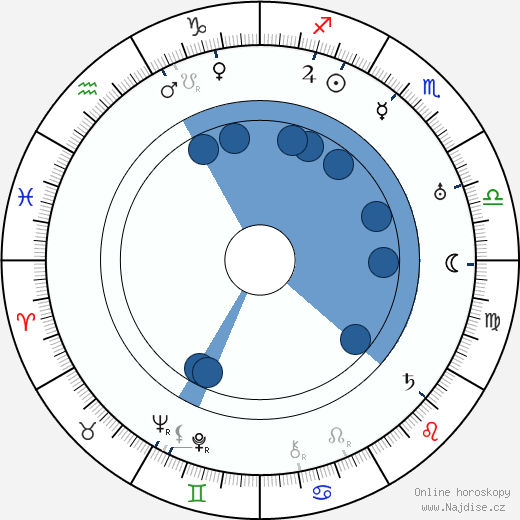 Bobby Watson wikipedie, horoscope, astrology, instagram