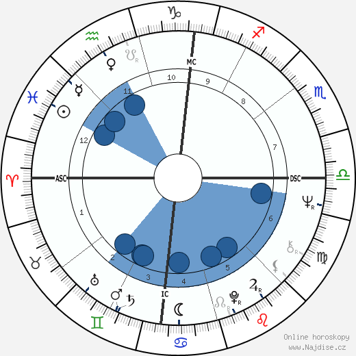 Bobby Womack wikipedie, horoscope, astrology, instagram