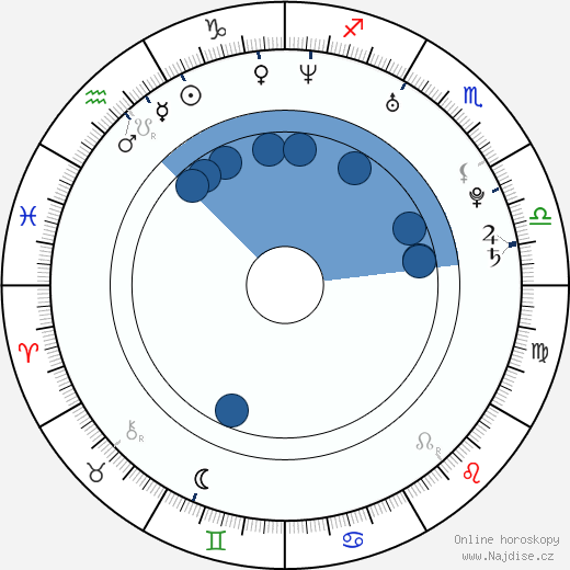 Bobby Zamora wikipedie, horoscope, astrology, instagram