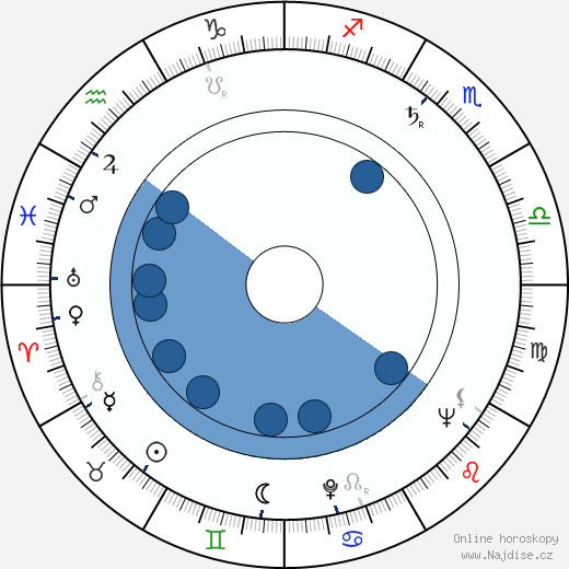 Bobo Lewis wikipedie, horoscope, astrology, instagram