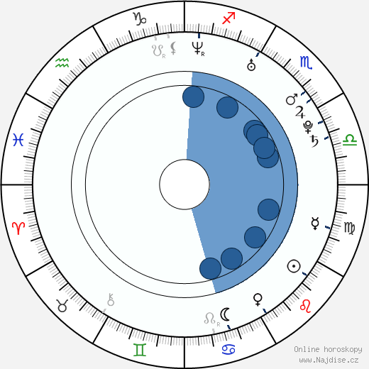 Bodine Alexander wikipedie, horoscope, astrology, instagram