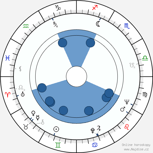 Bogumil Kobiela wikipedie, horoscope, astrology, instagram