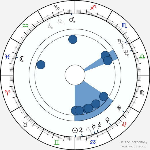 Boguslawa Pawelec wikipedie, horoscope, astrology, instagram
