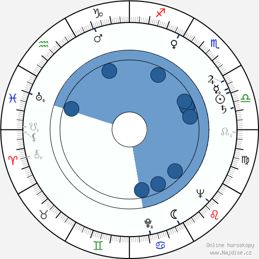 Bohdan Kosinski wikipedie, horoscope, astrology, instagram