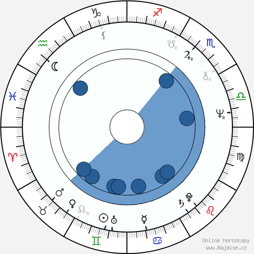Bohdan Smoleń wikipedie, životopis, instagram Bohdan Smoleń wikipedie, horoscope, astrology, instagram