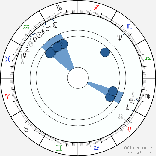 Bohouš Josef wikipedie, horoscope, astrology, instagram