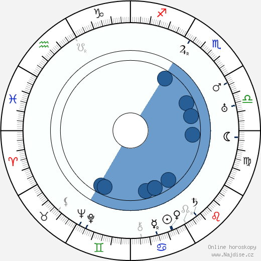Bohumil Mathesius wikipedie, horoscope, astrology, instagram