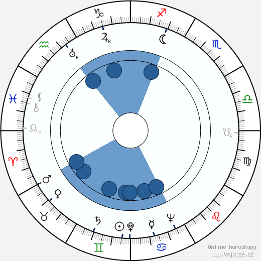 Boleslaw Plotnicki wikipedie, horoscope, astrology, instagram