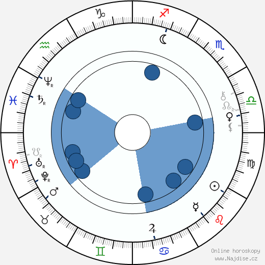 Boleslaw Prus wikipedie, horoscope, astrology, instagram