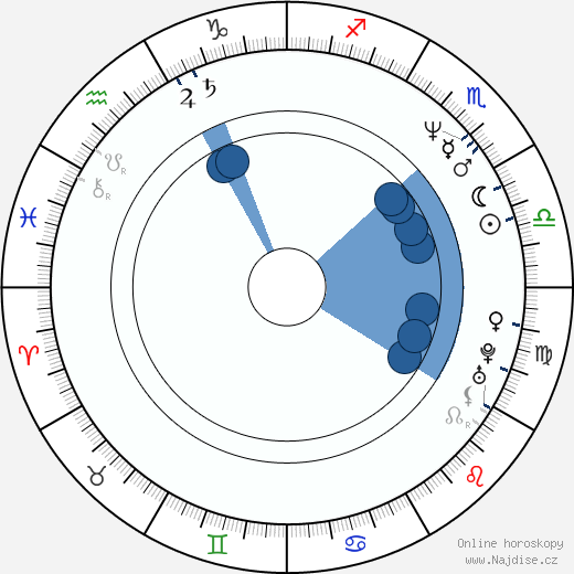 Bonita Friedericy wikipedie, horoscope, astrology, instagram