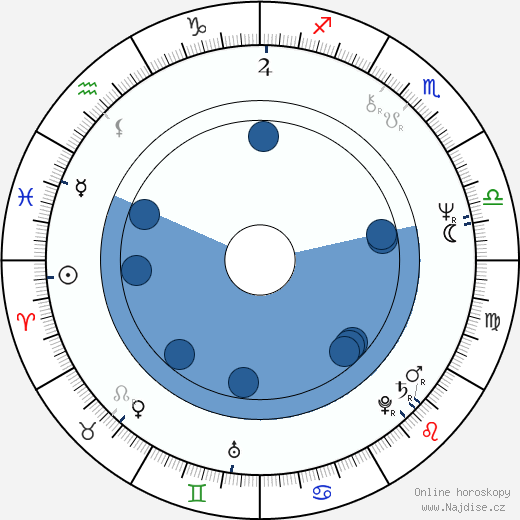 Bonnie Bedelia wikipedie, horoscope, astrology, instagram