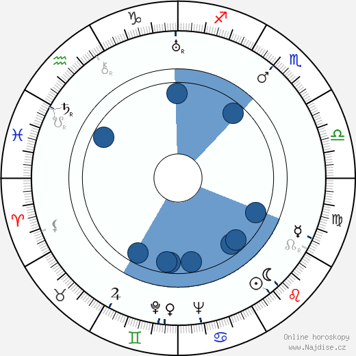 Bonnie Bonnell wikipedie, horoscope, astrology, instagram