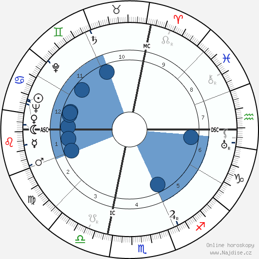 Bonnie Brown Heady wikipedie, horoscope, astrology, instagram