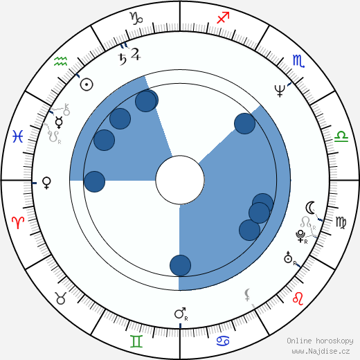 Bonnie Burroughs wikipedie, horoscope, astrology, instagram