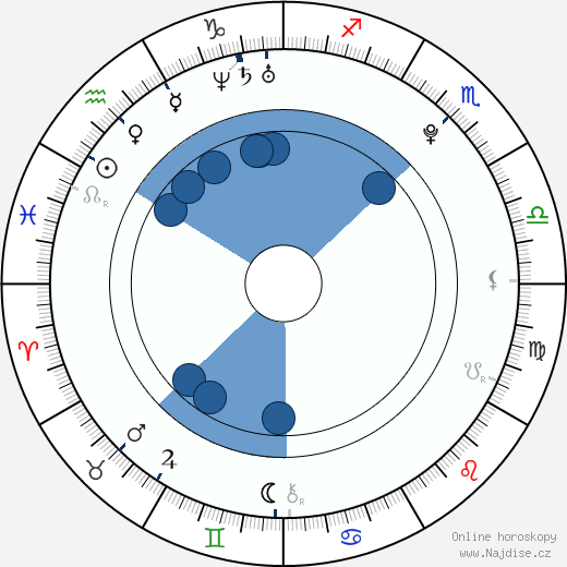 Bonnie Dennison wikipedie, horoscope, astrology, instagram