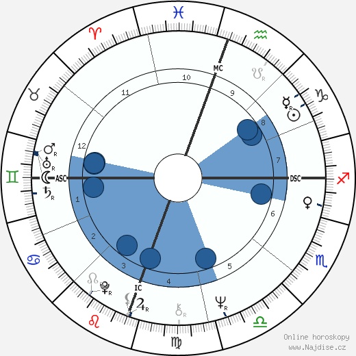 Bonnie Franklin wikipedie, horoscope, astrology, instagram