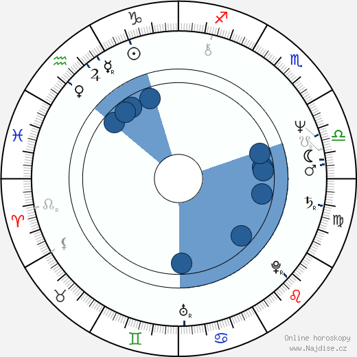 Bonnie Hellman wikipedie, horoscope, astrology, instagram