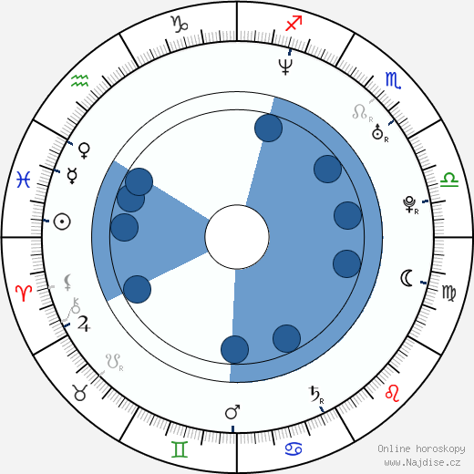 Bonnie-Jill Laflin wikipedie, horoscope, astrology, instagram