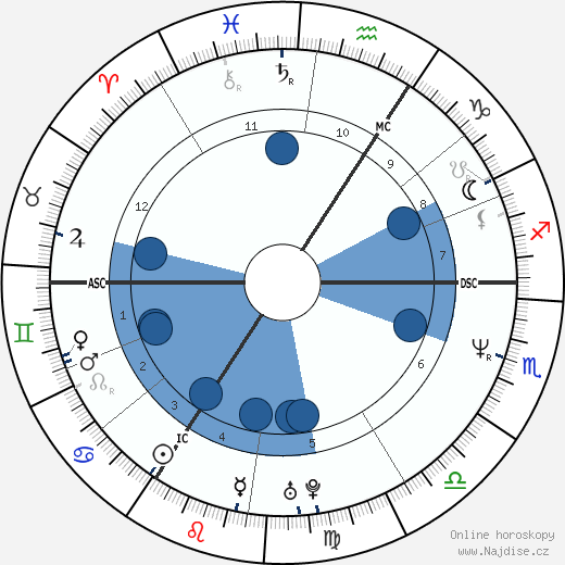 Bonnie Langford wikipedie, horoscope, astrology, instagram