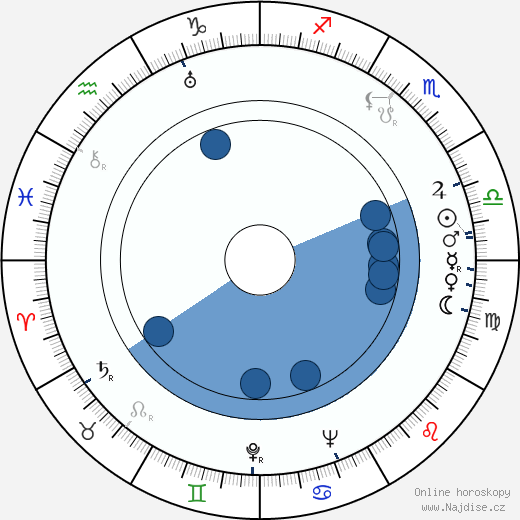 Bonnie Parker wikipedie, horoscope, astrology, instagram