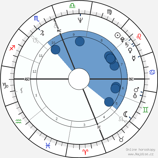Bonnie Raine wikipedie, horoscope, astrology, instagram
