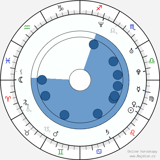 Bonnie Root wikipedie, horoscope, astrology, instagram