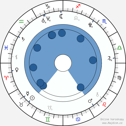 Bonnie Rotten wikipedie, horoscope, astrology, instagram