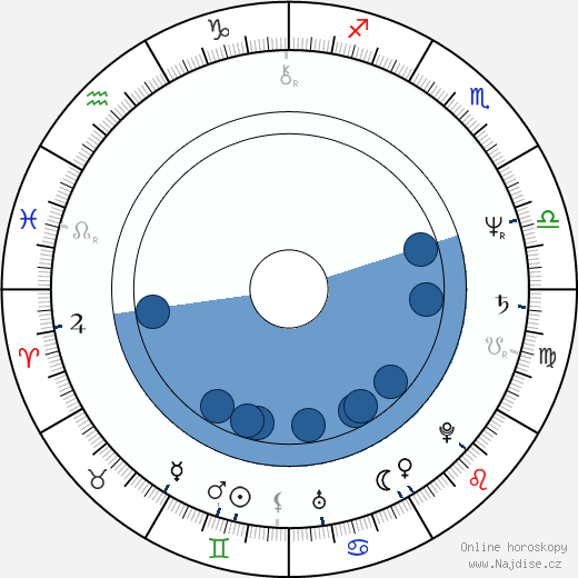 Bonnie Tyler wikipedie, horoscope, astrology, instagram