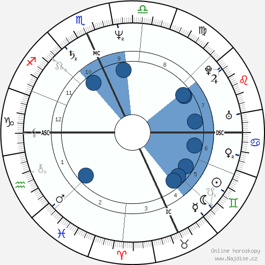 Bonny Lee Bakley wikipedie, horoscope, astrology, instagram