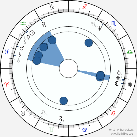 Boo Arnold wikipedie, horoscope, astrology, instagram