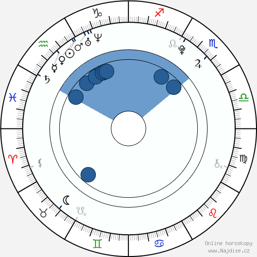 Booboo Stewart wikipedie, horoscope, astrology, instagram