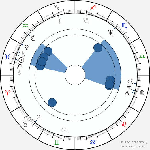 Booker Huffman wikipedie, horoscope, astrology, instagram