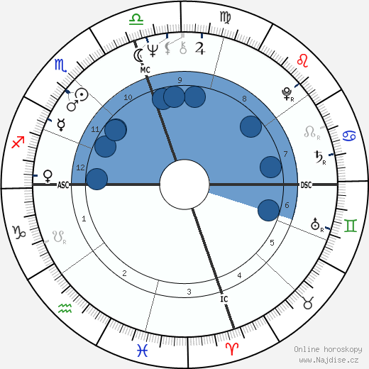 Booker T. Jones wikipedie, horoscope, astrology, instagram