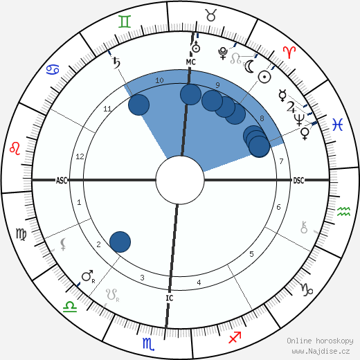 Booker T. Washington wikipedie, horoscope, astrology, instagram