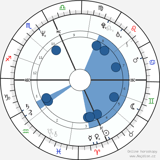 Boomer Esiason wikipedie, horoscope, astrology, instagram
