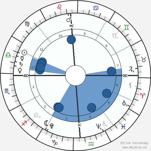 Boone Church wikipedie, horoscope, astrology, instagram