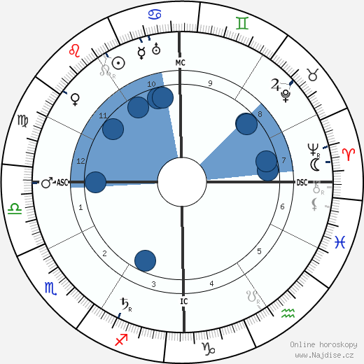 Booth Tarkington wikipedie, horoscope, astrology, instagram