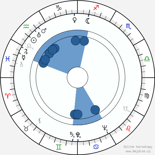 Boris Andrejev wikipedie, horoscope, astrology, instagram