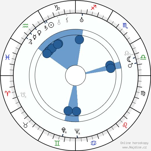 Boris Blacher wikipedie, horoscope, astrology, instagram
