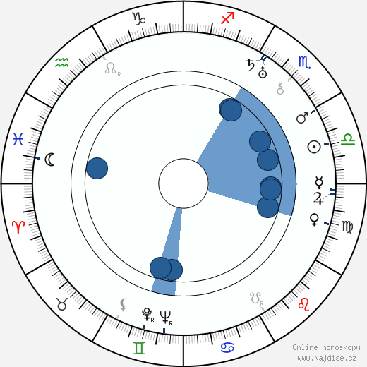 Boris Borozanov wikipedie, horoscope, astrology, instagram