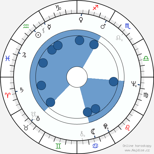 Boris Cavazza wikipedie, horoscope, astrology, instagram
