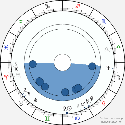 Boris Chmeľnickij wikipedie, horoscope, astrology, instagram