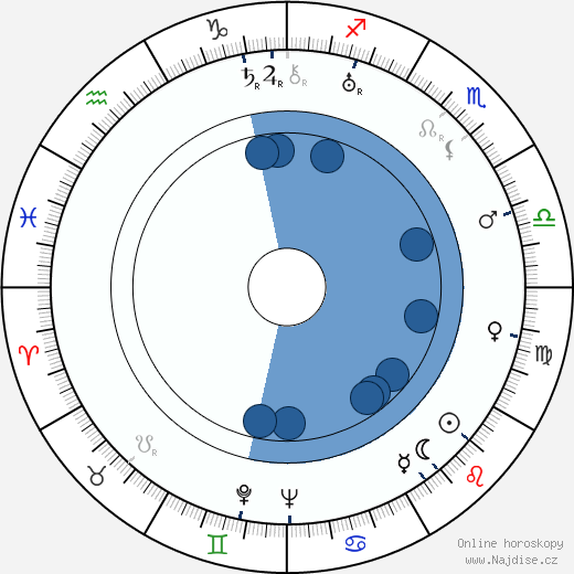 Boris Čirkov wikipedie, horoscope, astrology, instagram