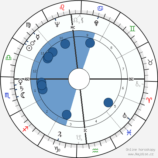 Boris Cristoff wikipedie, horoscope, astrology, instagram