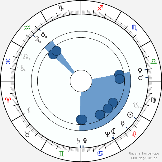 Boris Dežkin wikipedie, horoscope, astrology, instagram
