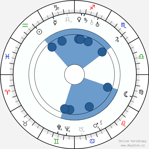 Boris Dmochovskij wikipedie, horoscope, astrology, instagram
