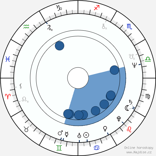 Boris Filan wikipedie, horoscope, astrology, instagram