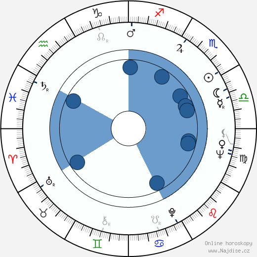 Boris Grigoryev wikipedie, horoscope, astrology, instagram
